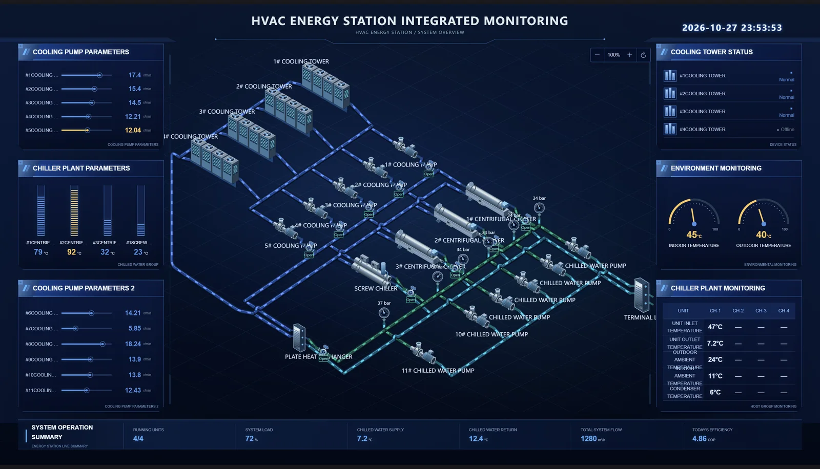 HVAC energy station demonstration dashboard